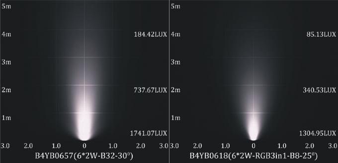Luces subacuáticas de la piscina de B4YB0657 B4YB0618 LED en el solo color 0 del color/RGB - 10V que amortigua 3