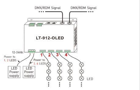 4A * 12CH 1152W máximo hizo salir 12 el decodificador del canal DMX con la función del amplificador de la señal 7
