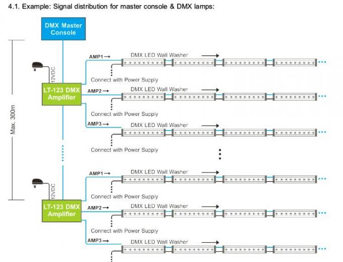 Regulador del amplificador de la señal del LED DMX con salida distribuida 3 canales 2