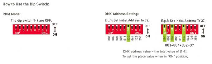 la salida DMX de 12Vdc 36W/el empuje LED OSCURO DMX de RDM que amortiguaba el conductor 100-240Vac entró 4