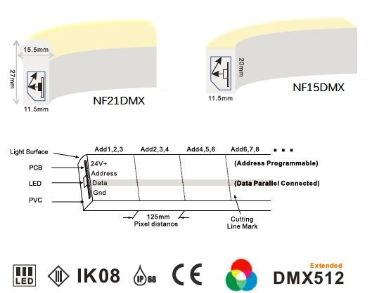 56LEDs/M 5050 del RGB LED DMX WS2821 de las luces de tira de neón direccionables 8 pixeles/M