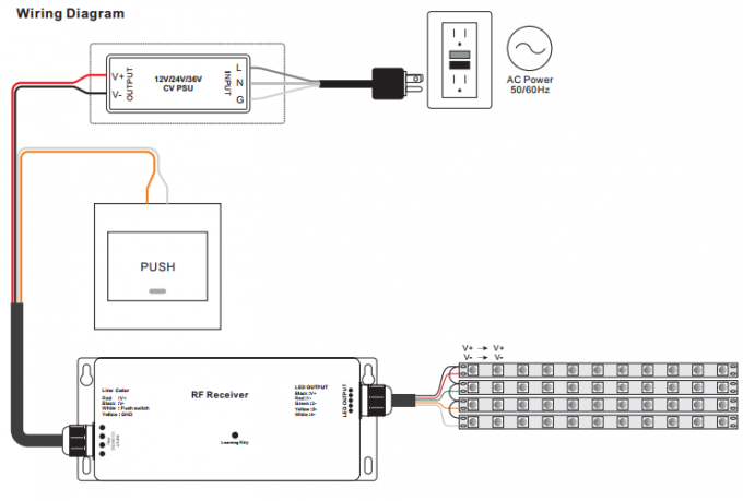El amortiguador impermeable de RGBW 4CH RF LED para Envirenment al aire libre con zonas múltiples funciona 2